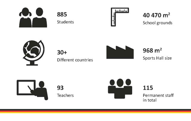 Deutsche Schule London